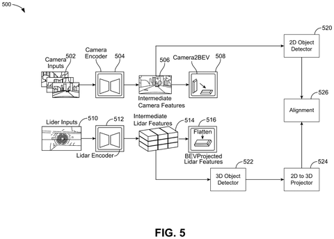 Camera and lidar data processing, drawing sheet 5 from US 2026/0278815 A1
