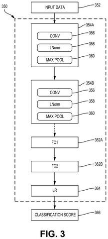 Convolutional neural network architecture, drawing sheet 4 from US 2026/0278817 A1