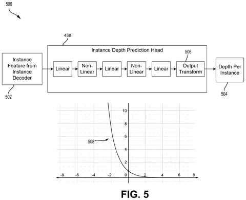 Instance depth prediction head, drawing sheet 7 from US 2026/0278817 A1