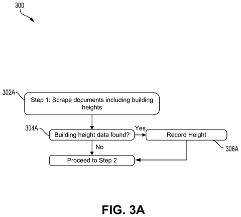 Step 1: Scrape building height data., drawing sheet 3 from US 2026/0278821 A1