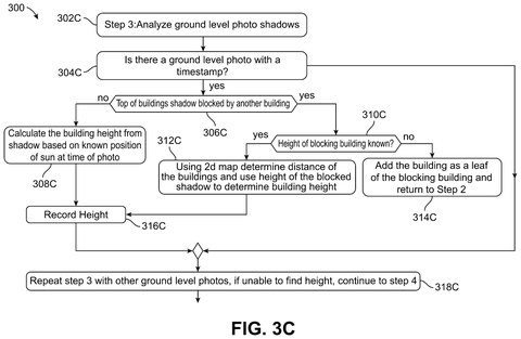 Step 3: Analyze ground photo shadows., drawing sheet 5 from US 2026/0278821 A1