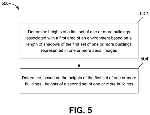 Determining building heights from shadows., drawing sheet 8 from US 2026/0278821 A1