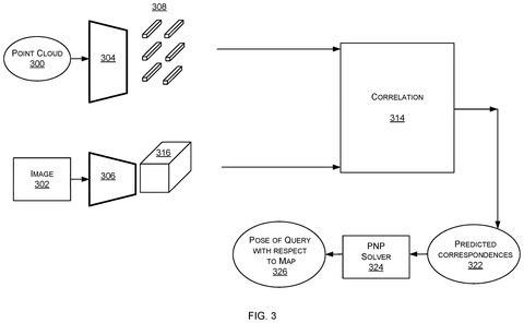 Point cloud and image correlation process., drawing sheet 3 from US 2026/0278835 A1