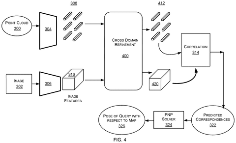 Cross-domain refinement for location matching., drawing sheet 4 from US 2026/0278835 A1