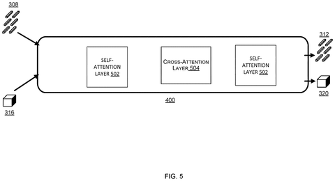 Self-attention and cross-attention layers., drawing sheet 5 from US 2026/0278835 A1