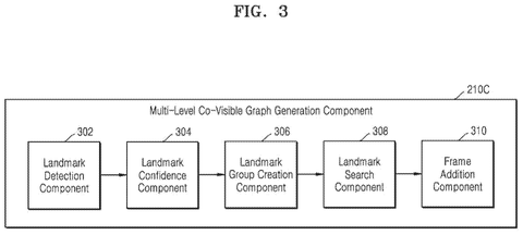 Multi-level graph generation components., drawing sheet 3 from US 2026/0278836 A1