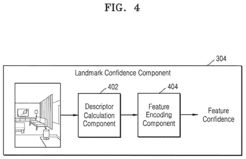 Landmark confidence calculation., drawing sheet 4 from US 2026/0278836 A1