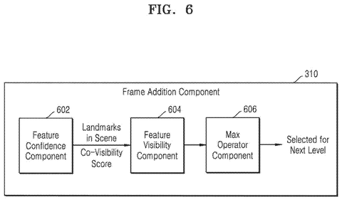 Frame addition for next level., drawing sheet 6 from US 2026/0278836 A1
