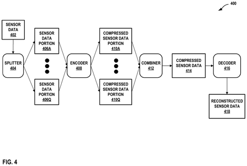 Sensor data compression and reconstruction., drawing sheet 5 from US 2026/0278843 A1