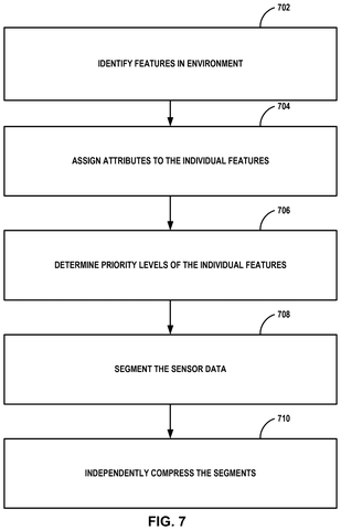Steps for segmenting and compressing data., drawing sheet 8 from US 2026/0278843 A1