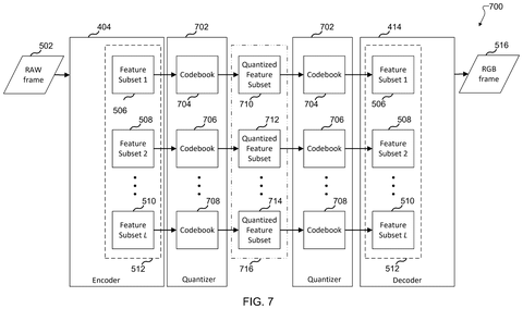 Quantized feature subset processing., drawing sheet 6 from US 2026/0278844 A1