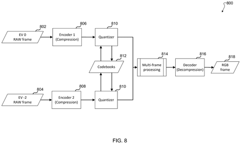 Multi-frame compression and processing., drawing sheet 7 from US 2026/0278844 A1