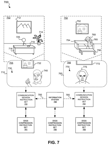 Communication session with virtual environments., drawing sheet 7 from US 2026/0278850 A1