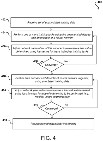 Training process for neural network, drawing sheet 4 from US 2026/0278851 A1