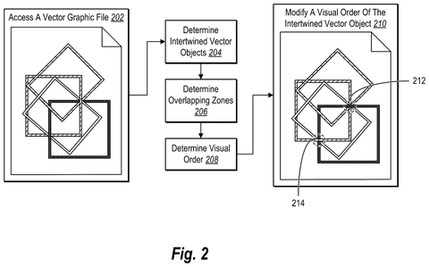 Intertwined vector objects and visual order., drawing sheet 2 from US 2026/0278864 A1