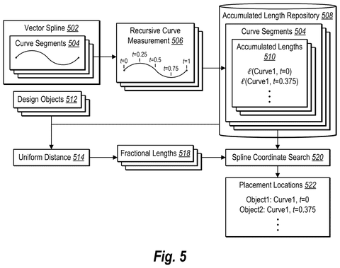 Spline object placement process., drawing sheet 5 from US 2026/0278870 A1