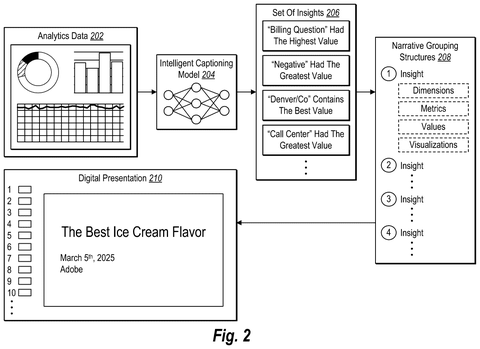 Analytics data to digital presentation., drawing sheet 2 from US 2026/0278872 A1