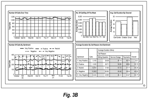 Call center data charts., drawing sheet 4 from US 2026/0278872 A1