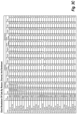 Client breakdown of calls., drawing sheet 5 from US 2026/0278872 A1