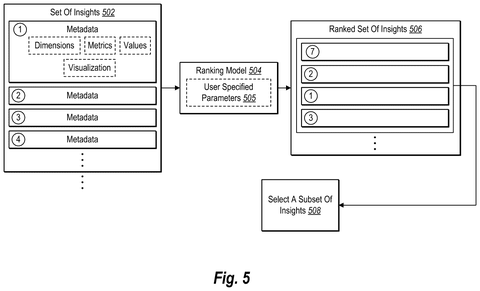 Insights ranked by parameters., drawing sheet 7 from US 2026/0278872 A1