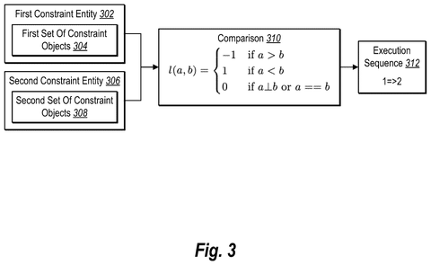Constraint entity comparison execution, drawing sheet 3 from US 2026/0278873 A1