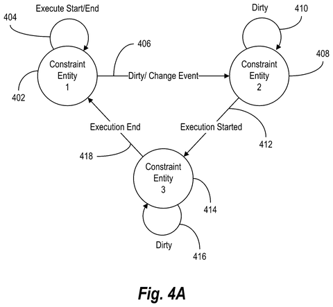 Constraint entity state transitions, drawing sheet 4 from US 2026/0278873 A1