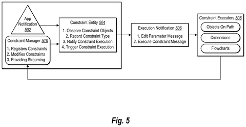 Constraint management and execution, drawing sheet 7 from US 2026/0278873 A1