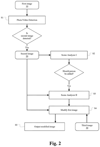 Steps for adding a person., drawing sheet 2 from US 2026/0278875 A1