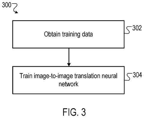 Image translation network training, drawing sheet 5 from US 2026/0278879 A1