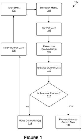 Diffusion model animation process, drawing sheet 1 from US 2026/0278899 A1