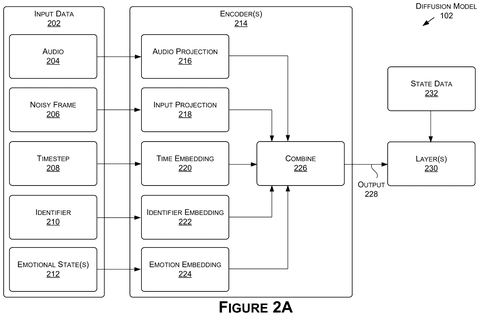 Diffusion model encoder inputs, drawing sheet 2 from US 2026/0278899 A1