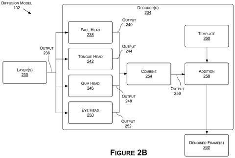 Diffusion model decoder outputs, drawing sheet 3 from US 2026/0278899 A1