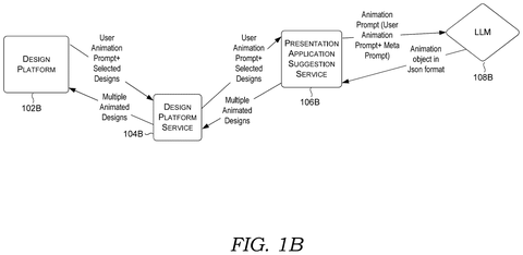 Design platform service flow., drawing sheet 2 from US 2026/0278903 A1