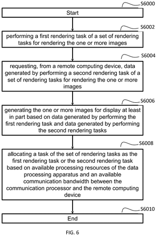 Steps for rendering game graphics., drawing sheet 6 from US 2026/0278908 A1