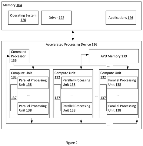 Accelerated processing device architecture, drawing sheet 2 from US 2026/0278913 A1
