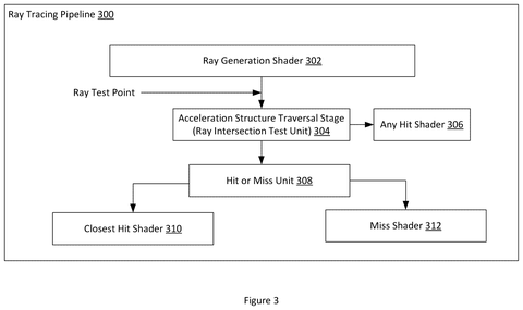 Ray tracing process steps, drawing sheet 3 from US 2026/0278913 A1