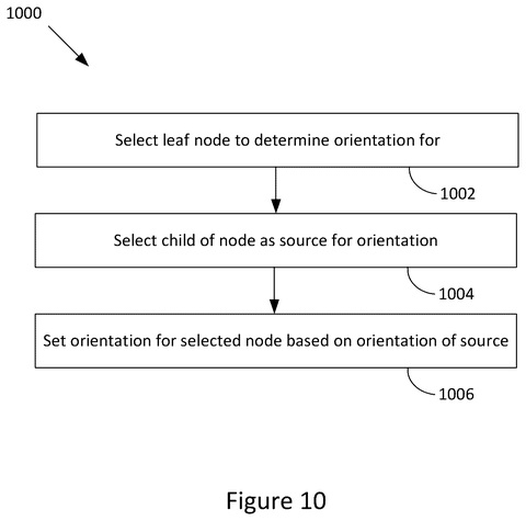 Leaf node orientation method, drawing sheet 7 from US 2026/0278913 A1