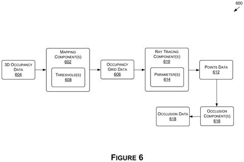Generating occlusion data from 3D occupancy., drawing sheet 7 from US 2026/0278914 A1