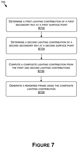 Method for computing composite lighting., drawing sheet 7 from US 2026/0278915 A1