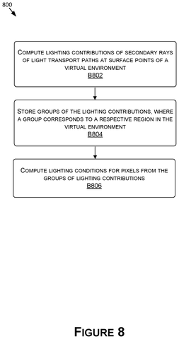 Method for storing lighting contributions., drawing sheet 8 from US 2026/0278915 A1