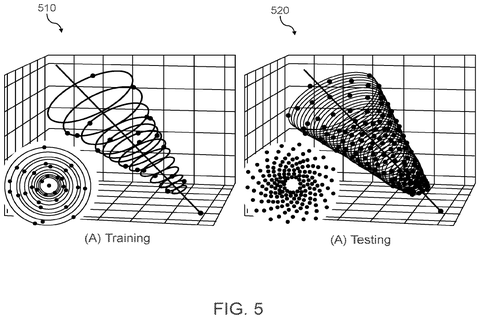 Training and testing 3D models., drawing sheet 6 from US 2026/0278918 A1
