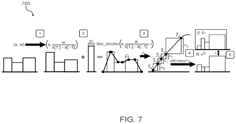 Comparison of scene rendering approaches., drawing sheet 8 from US 2026/0278918 A1
