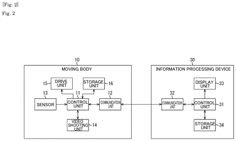 Drone and information processing system, drawing sheet 2 from US 2026/0278921 A1