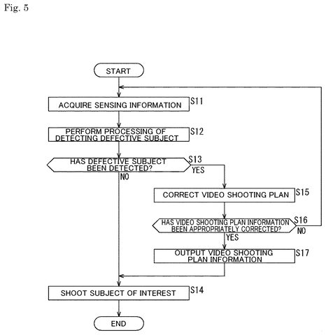 Flowchart for correcting shooting plan, drawing sheet 5 from US 2026/0278921 A1