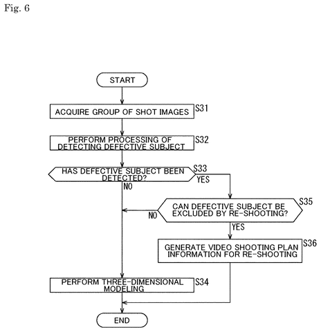 Flowchart for re-shooting and modeling, drawing sheet 6 from US 2026/0278921 A1