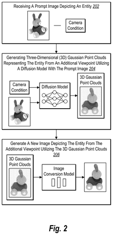 Generating 3D Gaussian point clouds., drawing sheet 2 from US 2026/0278922 A1