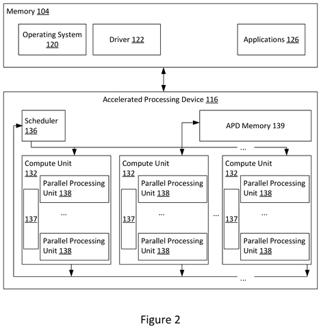 Accelerated processing device architecture., drawing sheet 2 from US 2026/0278927 A1