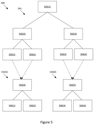 Hierarchical bounding volume structure., drawing sheet 5 from US 2026/0278927 A1