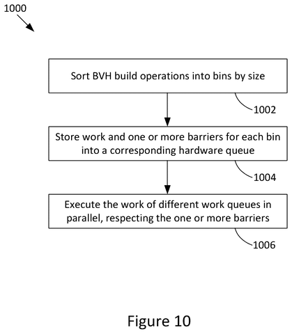 BVH build operations method., drawing sheet 8 from US 2026/0278927 A1