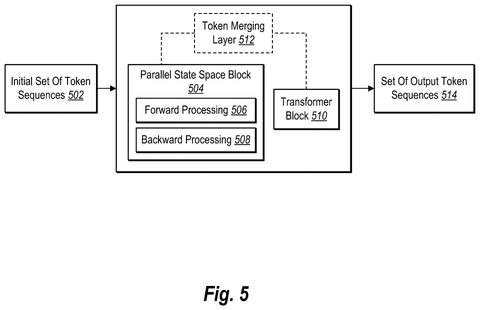 Token sequences processed by network, drawing sheet 5 from US 2026/0278933 A1